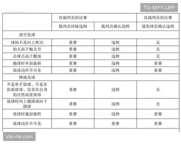 八秒违例的规则判定标准与具体解析