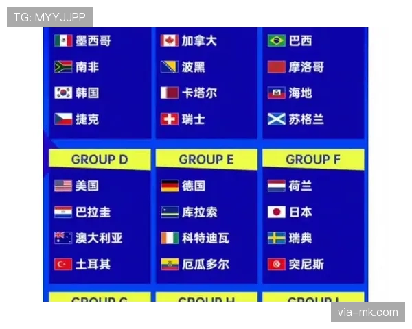 2026世界杯48队12个小组赛制如何规定，小组前两名和成绩最好的第三名怎么出线