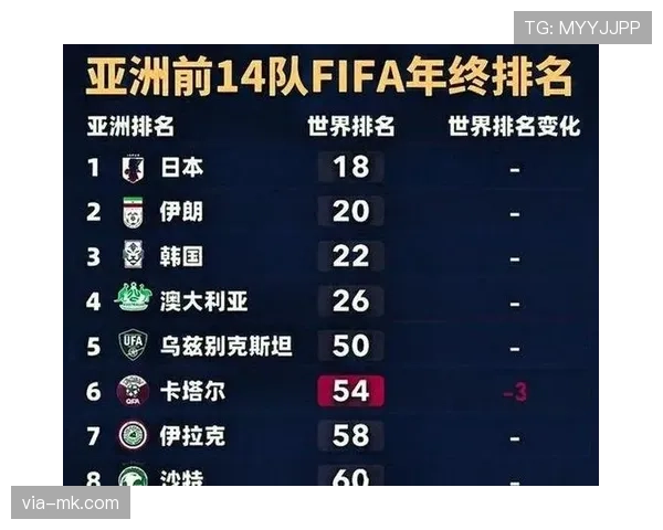 2026世界杯伊朗队能否突破历史最佳成绩 亚洲劲旅小组出线前景分析 2026世界杯伊朗队能否突破历史最佳成绩 亚洲劲旅小组出线前景分析