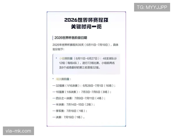 2026世界杯扩军后晋级门槛降低了吗